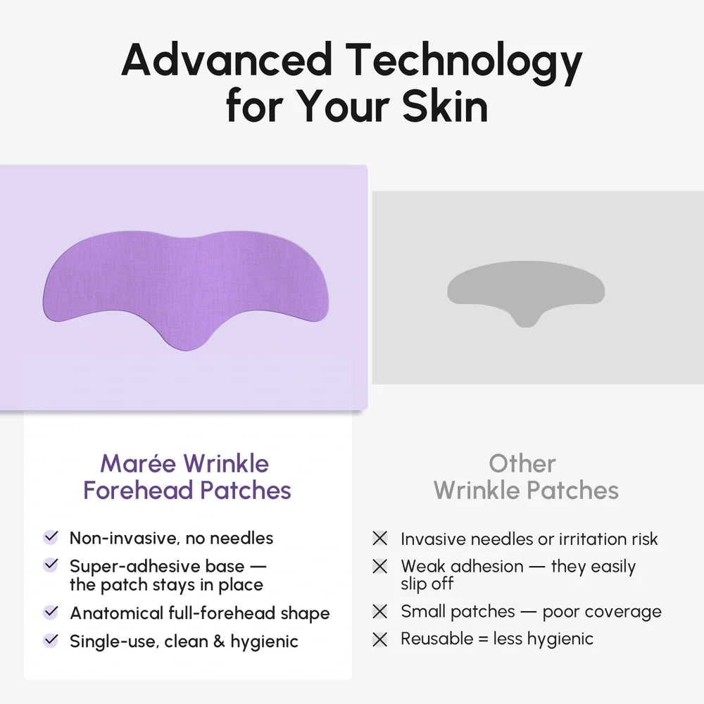 Hydrogel Forehead Wrinkle Patches – Overnight Smoothing Anti-Aging Patches