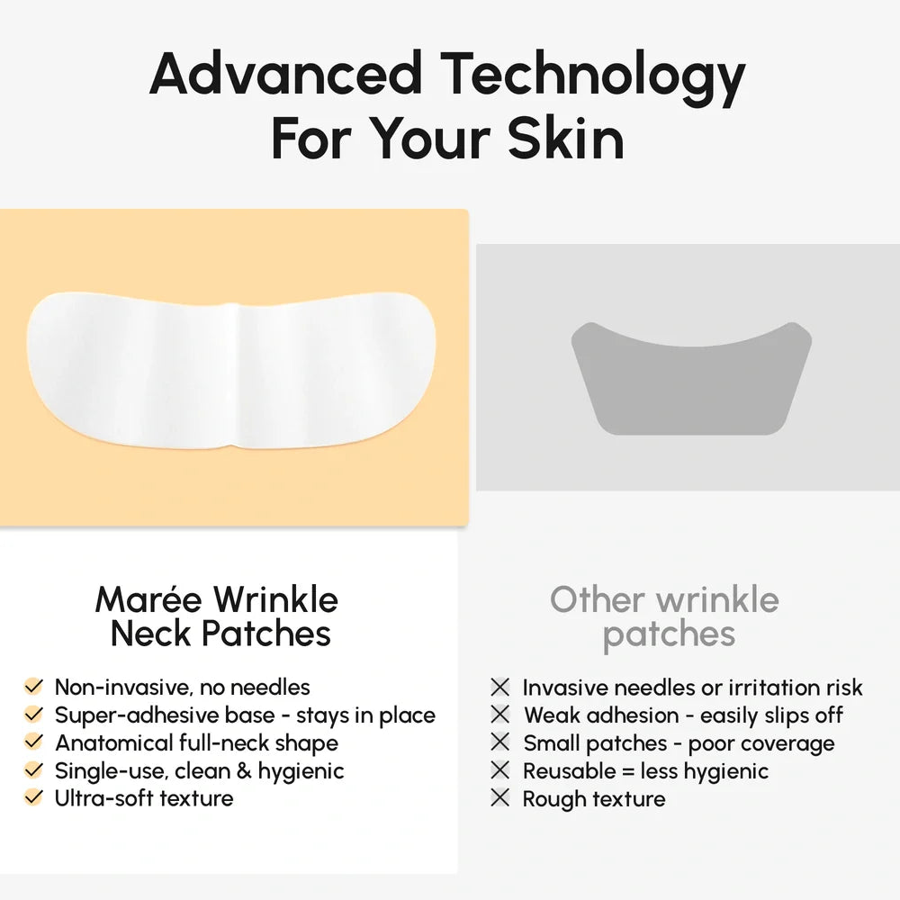 Neck Wrinkle Patches – Retinol & Collagen Firming Patches for Neck & Décolleté