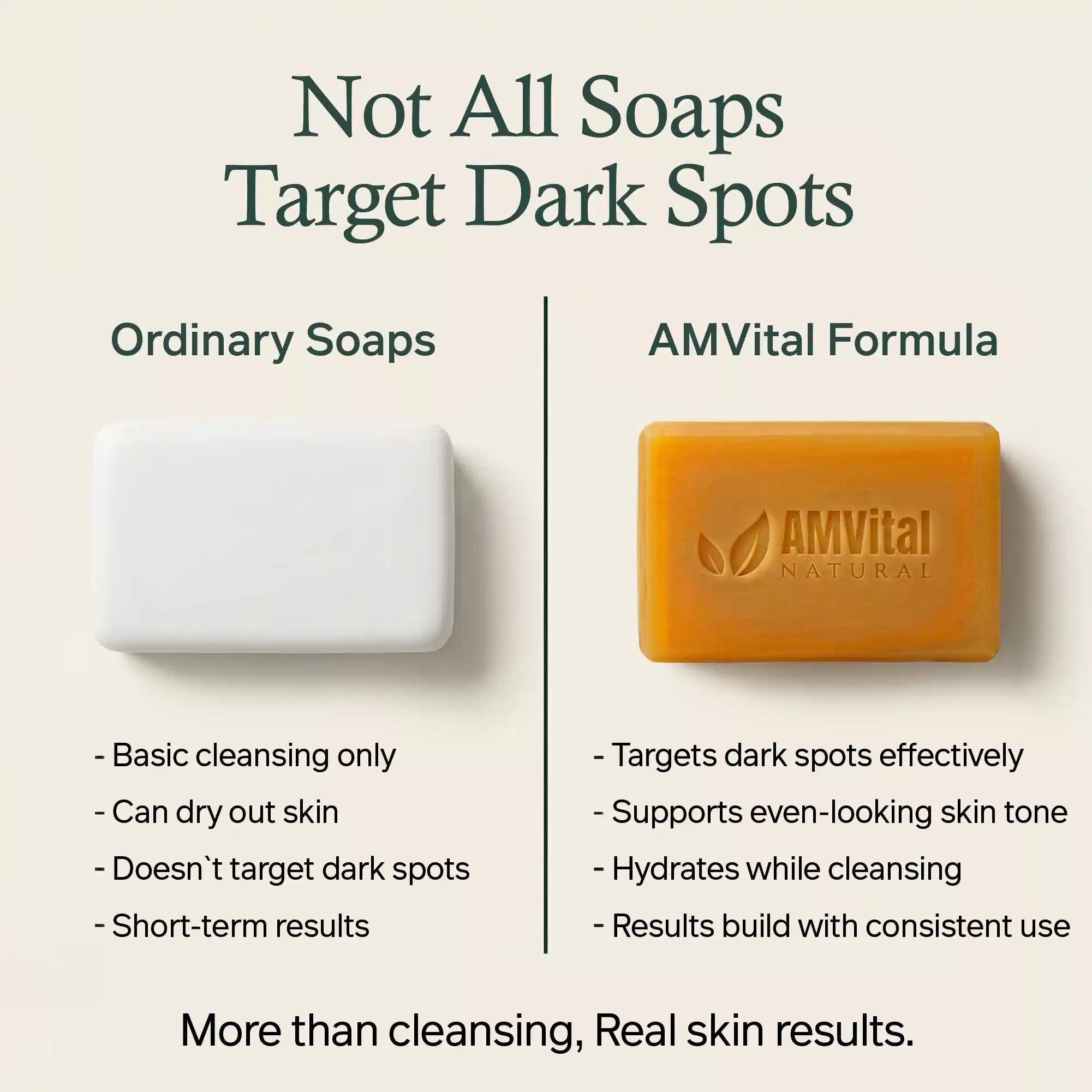 AMVital Turmeric Kojic Acid Soap Bar for Dark Spots & Uneven Tone